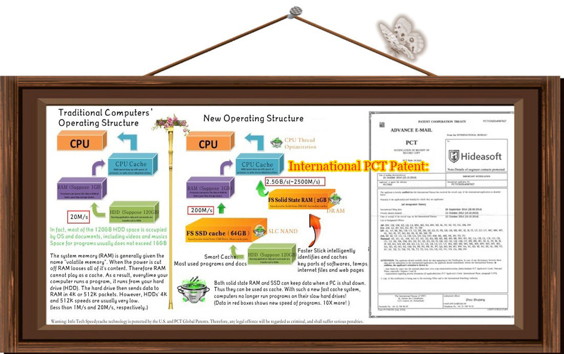 The international PCT patent