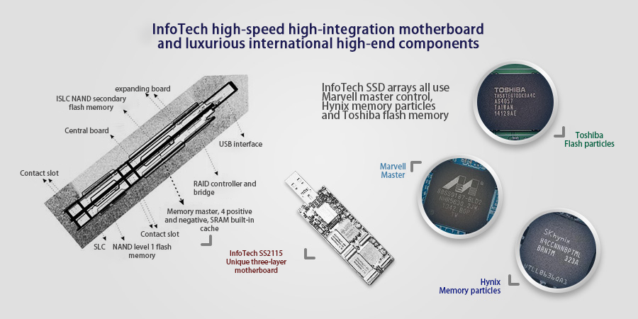 The international PCT patent